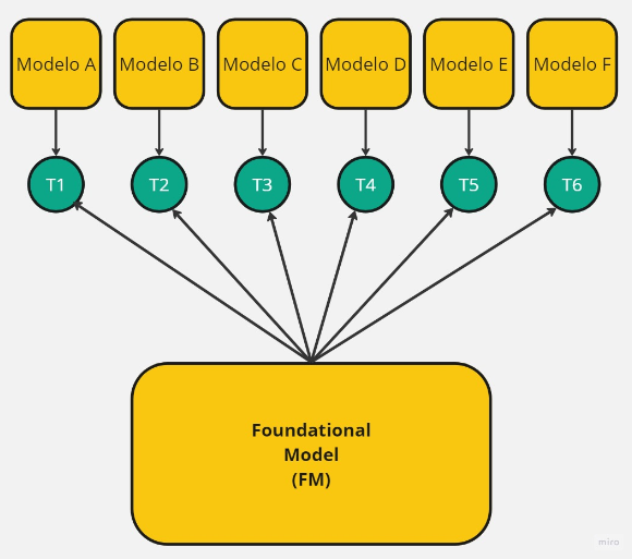 Relatório de cobertura da biblioteca ForeverFactory, mostrando 99% de cobertura de código, incluindo namespaces, classes e métodos