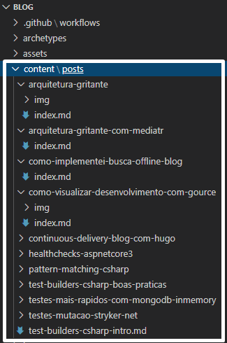 Árvore de arquivos de posts seguindo o padrão content/posts/nome-post/index.md