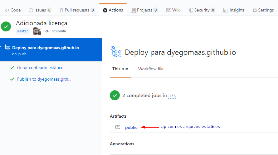 Lista de execuções dos workflows