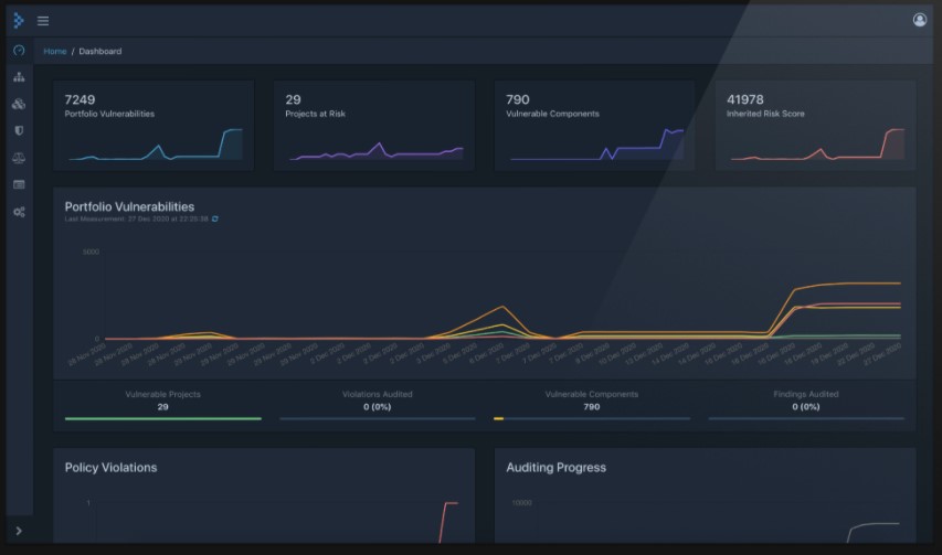 Dashboard do Dependency Track