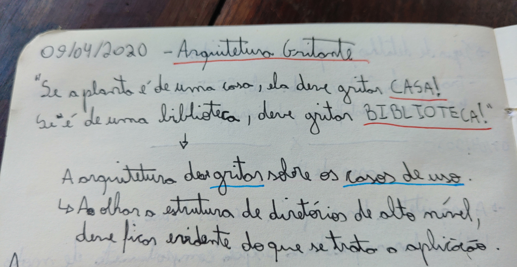 Duas páginas do meu caderno, preenchidas com um estudo sobre Arquitetura Gritante