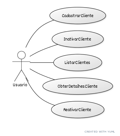 Diagrama de classes 